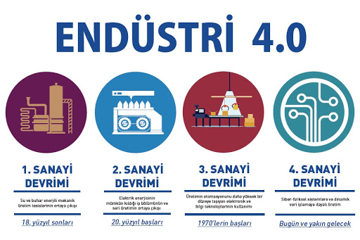 EĞİTİMDE ENDÜSTRİ 4.0